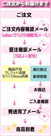 ����ʸ���餪�Ϥ��ޤ�
