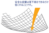 2.�������ˤĤ���