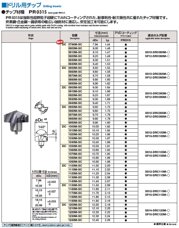 京セラ ドリル用ホルダ S32-DRV280M-2-09：ガレージマルシェ+