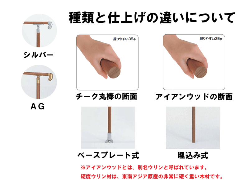 必ずお読みください