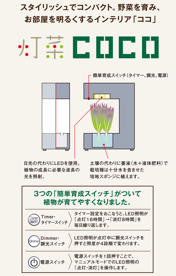 スタイリッシュでコンパクト。野菜を育み、お部屋を明るくするインテリア「ココ」