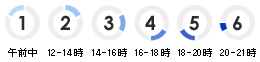 �����桡12��14����14��16��
16��18����18��20����20��21��