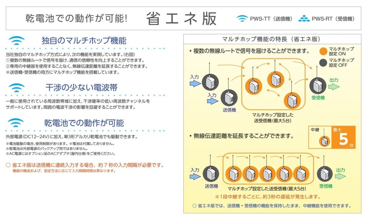 パトライト ワイヤレスコントロールユニット 【平日14時まで即日出荷