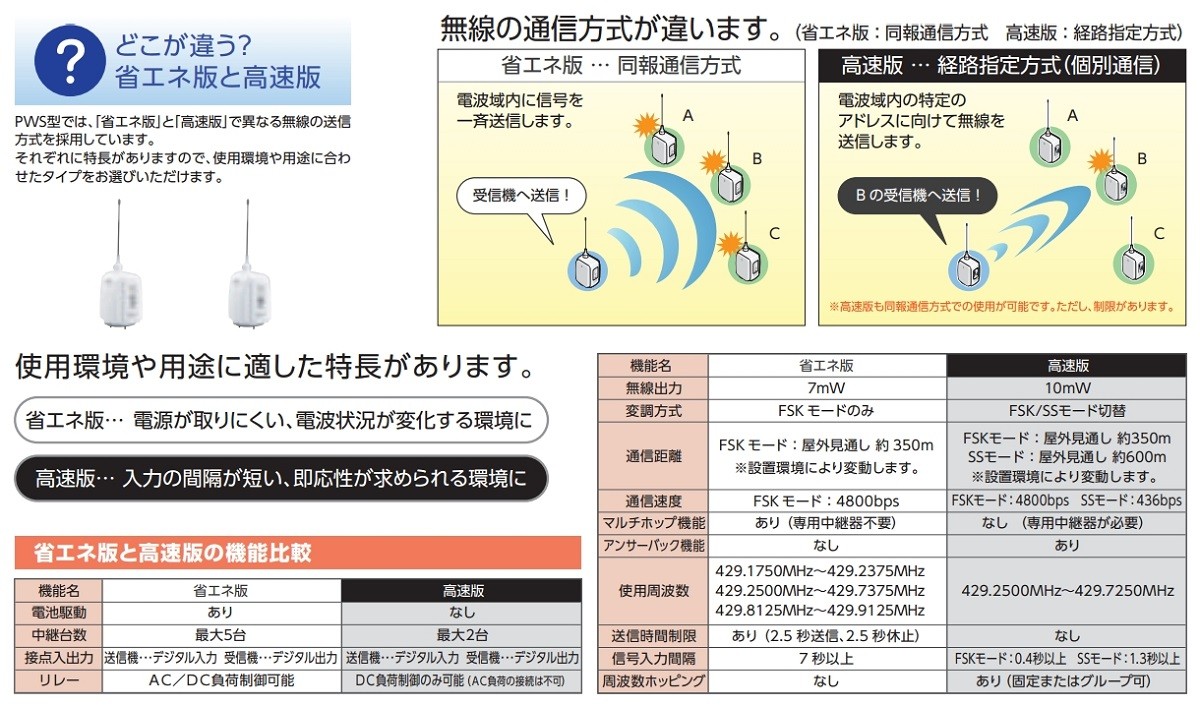 パトライト ワイヤレスコントロールユニット 【平日14時まで即日出荷