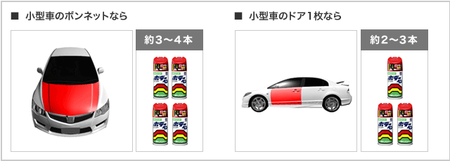 スプレータイプ塗料 使用量の目安