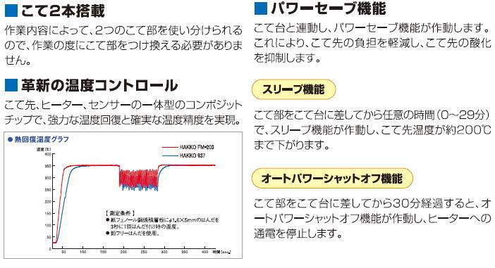 doremi放送: 2012年11月