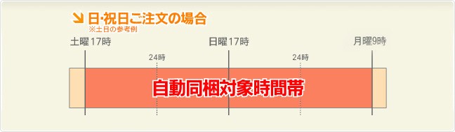���ˡ���������ʸ�ξ��