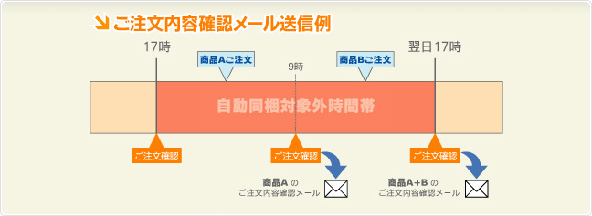 ����ʸ���Ƴ�ǧ�᡼��������