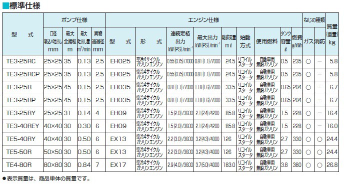 ツルミ 工事排水用ポンプ 60HZ 鶴見製作所 格安価格: 野原生産のブログ