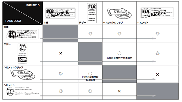 HANS ハンス クリップ 新型 fia 公認