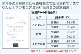 アンモニア臭99.4%消臭の試験結果!