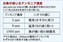 Deol消臭ソックス,効果,足臭の原因