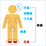 足臭