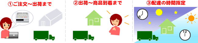 �֤���ʸ���в٤ޤǡ�+�ֽв١���������ޤǡ�+����ã�λ��ֻ���פȤʤ�ޤ� 
