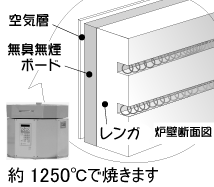 電気窯 DUA-01型 マイコン付小型陶芸電気窯Petit(プティ）