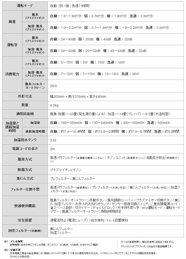 タウンモール ＞ 多運家電モール ＞ 健康・美容家電 ＞ 空気清浄