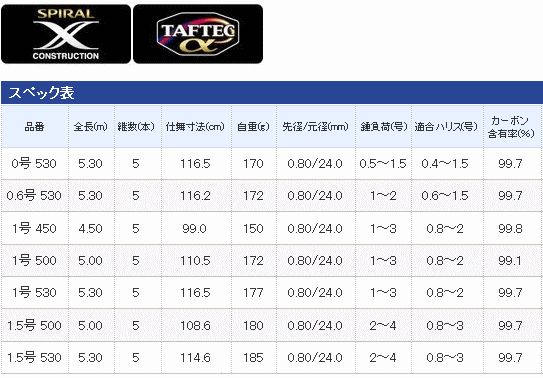 空気清浄機 シマノ 鱗海 りんかい Si 1 5号 5 シマノ 激安価格