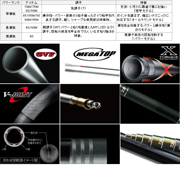 ダイワ 20 アバンサー 早瀬抜 85M・R【大型商品2】：ヨコオ 店+