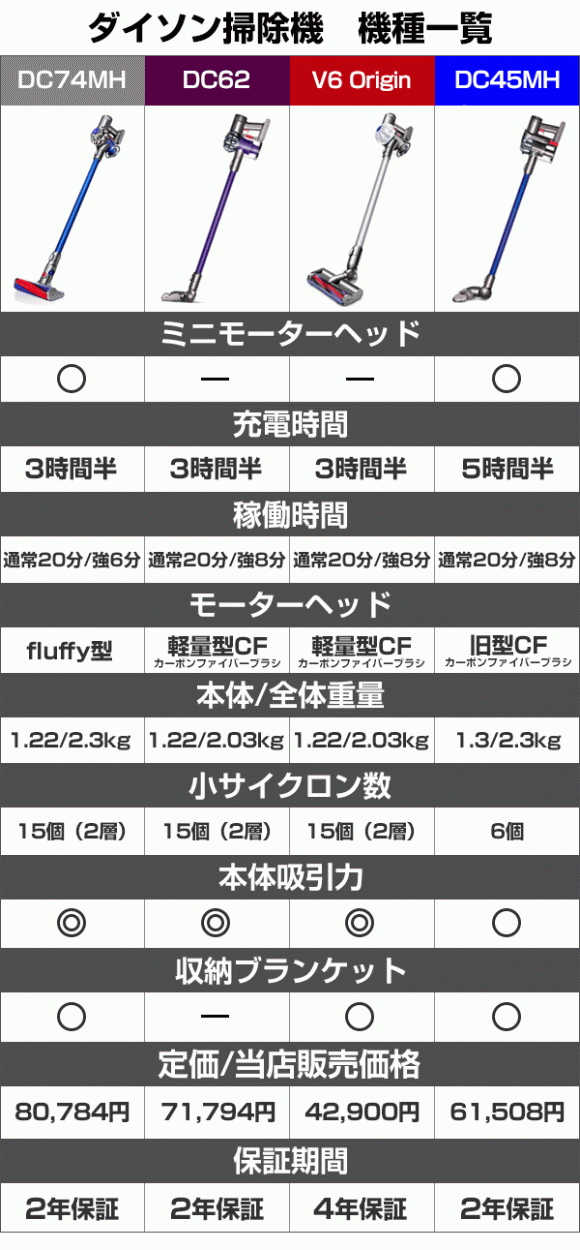 ダイソン DC56 ハード 日本未発売品