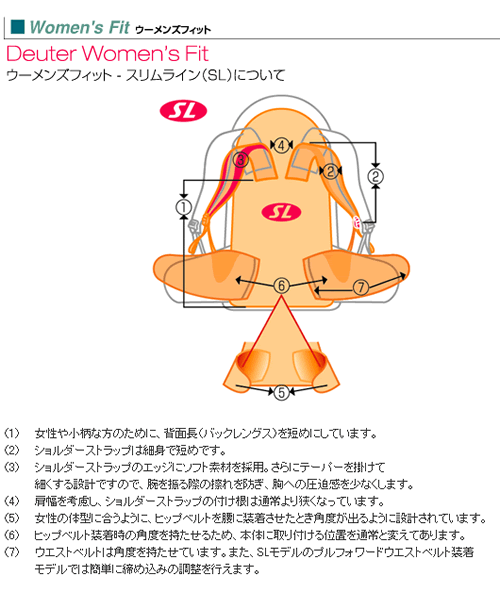 deuter�ڥɥ������ۥ�����󥺥ե��å� - �����饤��
