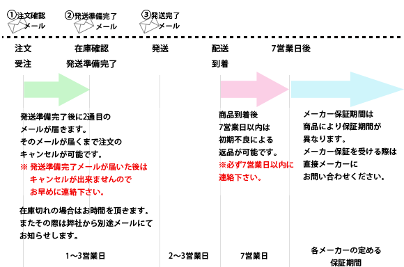 保証について