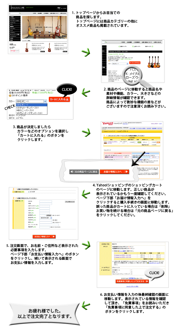 注文方法