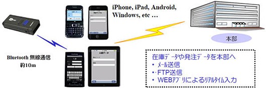 アプリケーションイメージ
