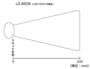 LS9208����˥ץ�����������󥹥����