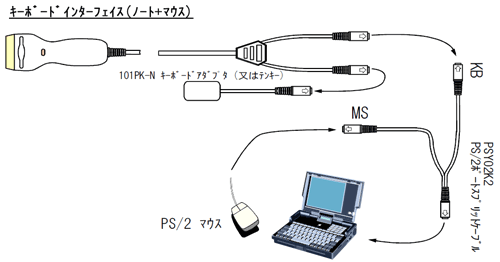 PSY02K2 接続例