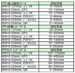 Xenon 1900 読取深度参考値