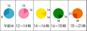 時間指定