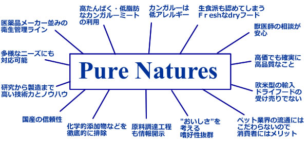 Project Philosophy