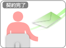 ����λ