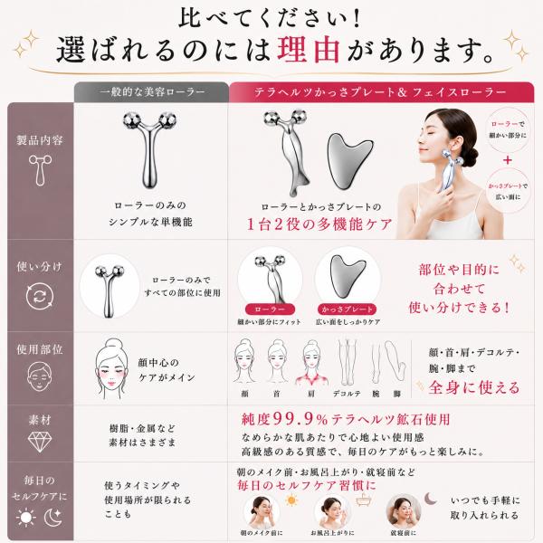 爆買いウルトラセール限定価格》フェイスローラー かっさ set 純度99