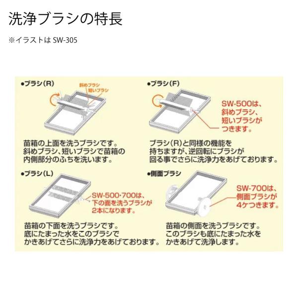 苗箱洗浄機 電動式 苗箱 洗浄 クリーナー 田んぼ 送料無料 単相100V
