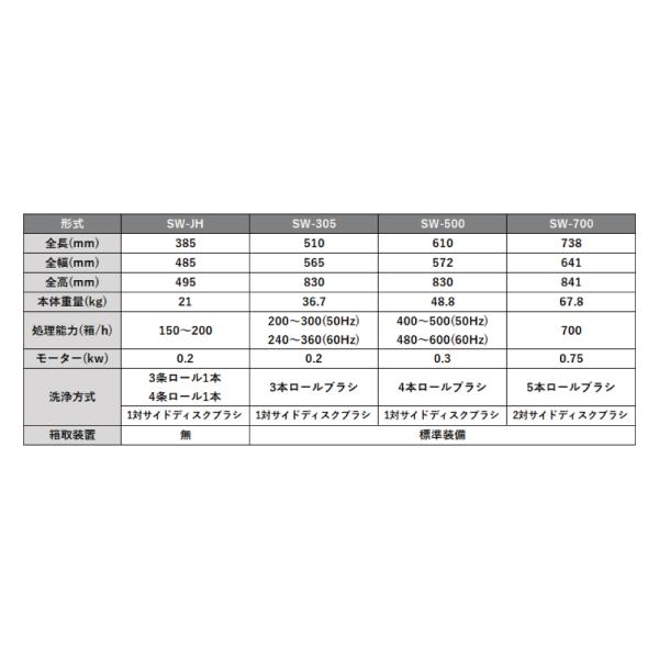 苗箱洗浄機 電動式 苗箱 洗浄 クリーナー 田んぼ 送料無料 単相100V