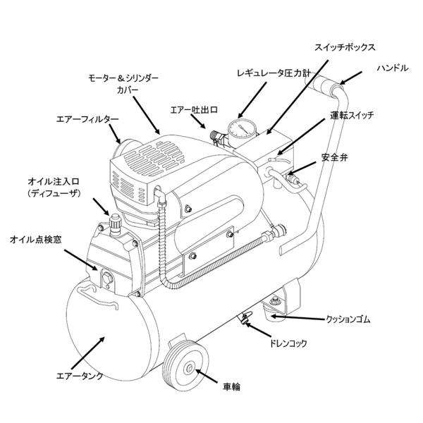 DIYに最適　コンプレッサー（25ℓ 100v） エアーコンプレッサー (25L) 100V オイル式 過圧力自動停止機能 エアー