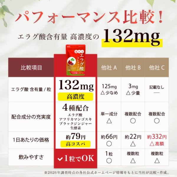 他社製品とのパフォーマンス比較