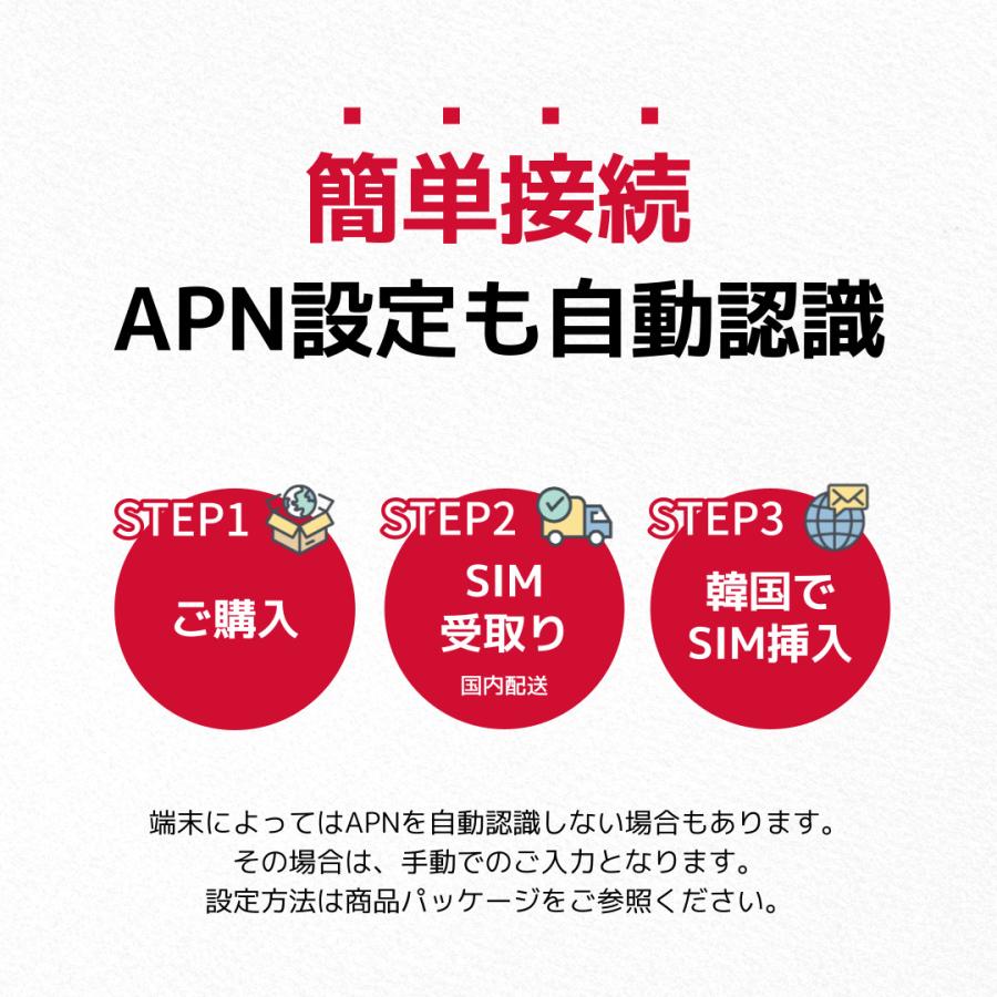 韓国SIM 3日間(72時間) SIMカード 高速データ無制限 KT正規品 有効期限 / 2024年7月31日