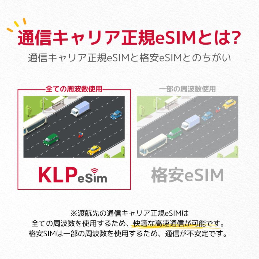 韓国eSIM 5日間 プリペイドeSIM 高速データ無制限 受信専用番号(通話・SMS可能) 有効期限   2024年6月30日 韓国SIM SKテレコム正規SIM