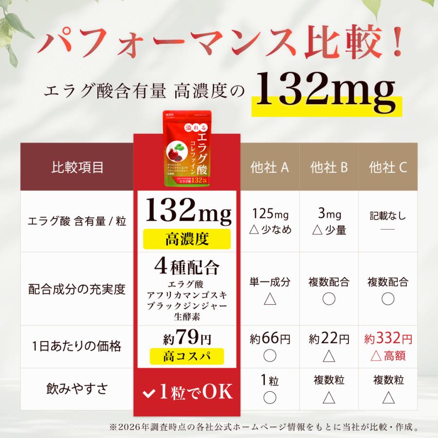 他社製品とのパフォーマンス比較