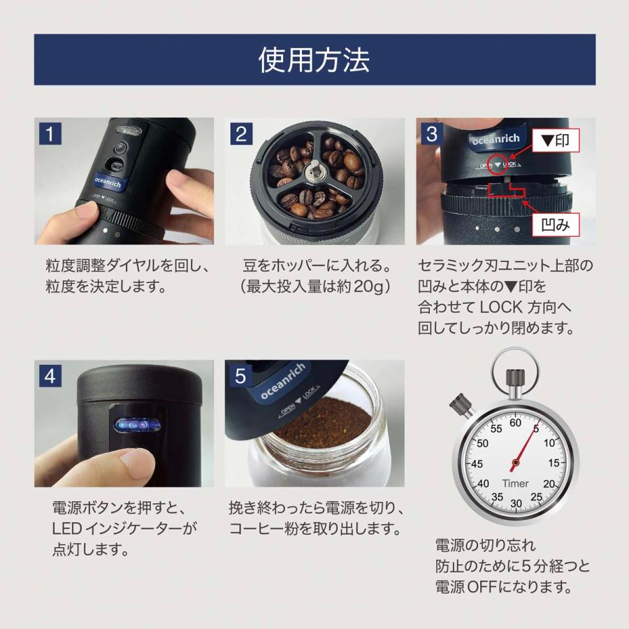 使用方法