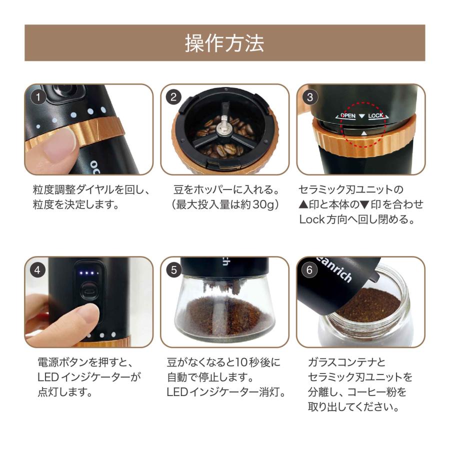 操作方法