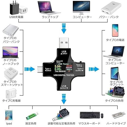 電圧電流チェッカーUSB Type-Cテスター電流/電圧/抵抗/温度/通電時間表示QuickCharge QC3.0/QC2.0/USB C /Android/iPhone/iPad対応 デジタルカラー : yi-0687 : YIYI店 - 通販 - Yahoo!ショッピング