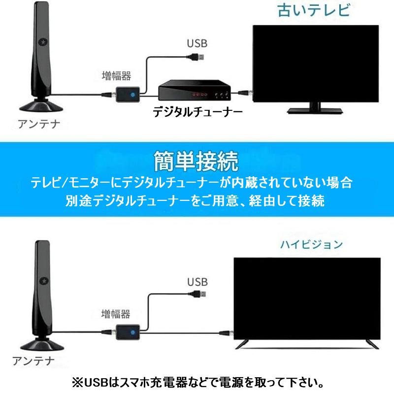 送料無料 2026地上デジタル放送 室内アンテナ テレビアンテナ 地デジ