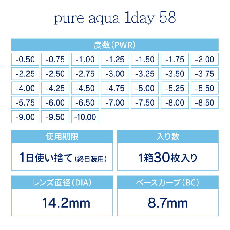 コンタクトレンズ ピュアアクアワンデー UV Moist 58 by ZERU 1箱30枚 高含水 58％ 1日使い捨て コンタクトレンズ UV加工 | pure aqua | 13
