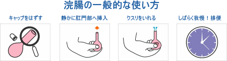 浣腸の使用方法