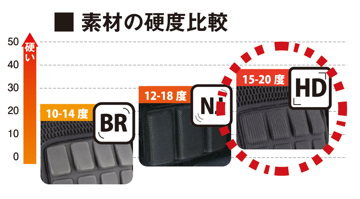 スノボー スキー 子供用ヒッププロテクター ヒップパッド YS315II