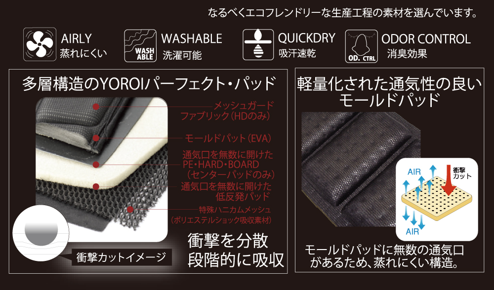 バックプロテクター YOROI TAIKAN BACK GUARD POWER 鎧 背中