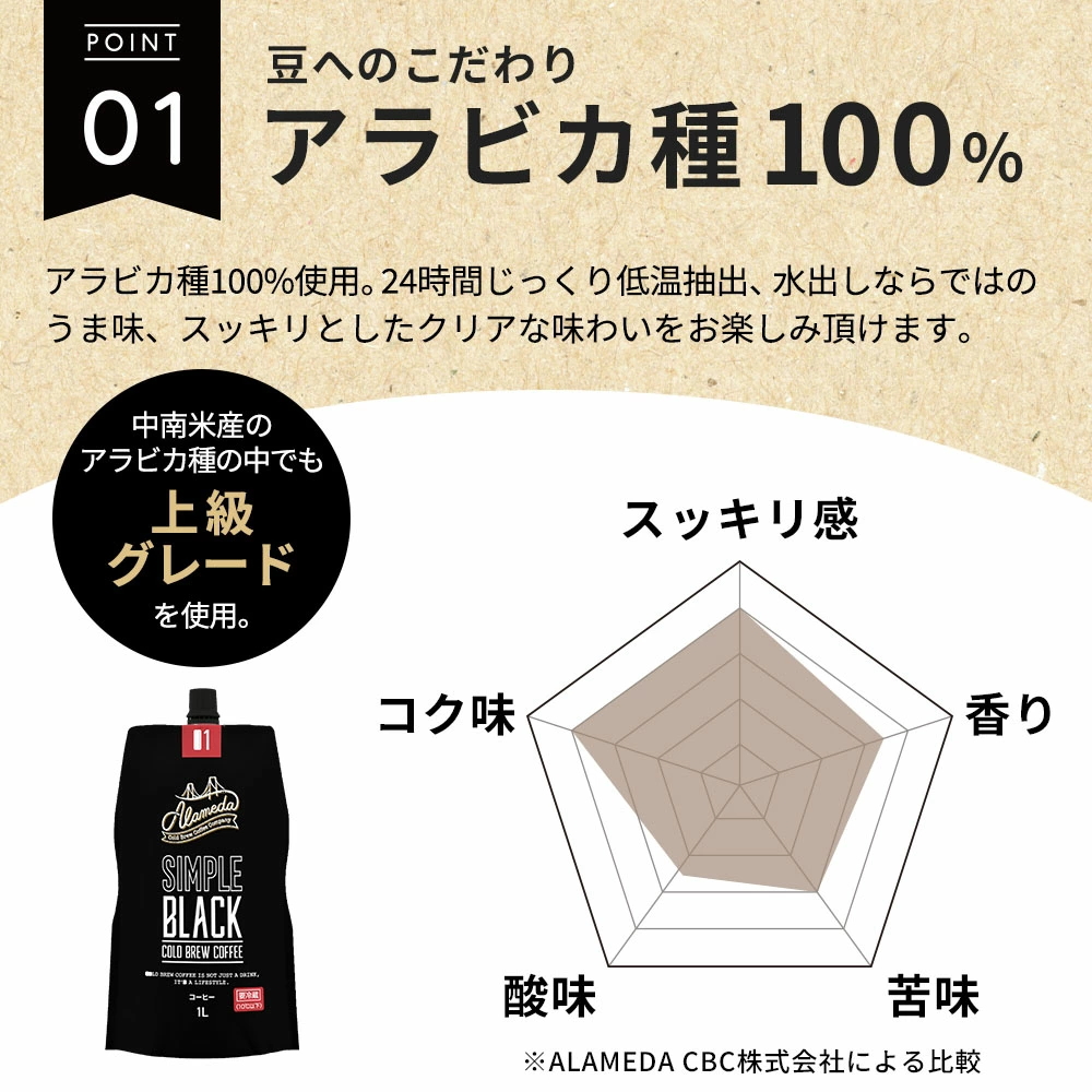 コールドブリューコーヒー 無糖 アラメダ(4L(1L×4本))コストコALAMEDA COLD BREW COFFEE ブラック 低温抽出 水出し 珈琲(冷蔵便) 関連画像4